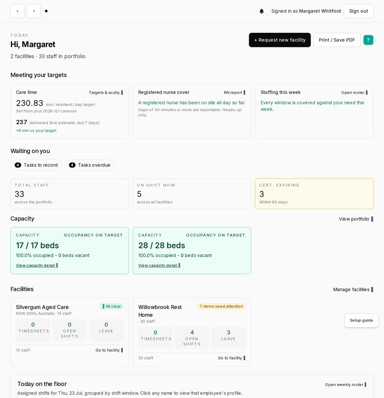 Today dashboard showing care time, registered nurse cover and staffing on target