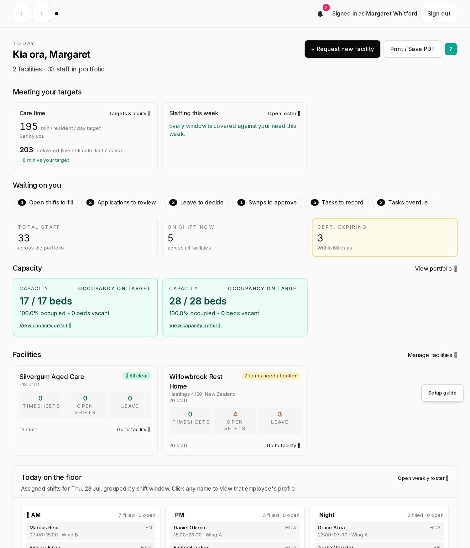 Portfolio view of facilities across New Zealand and Australia, all on target